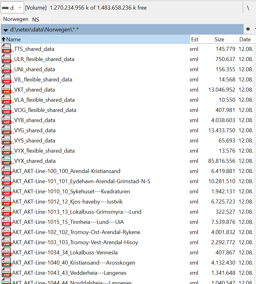Norway dataset